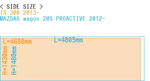 #IS 300 2013- + MAZDA6 wagon 20S PROACTIVE 2012-